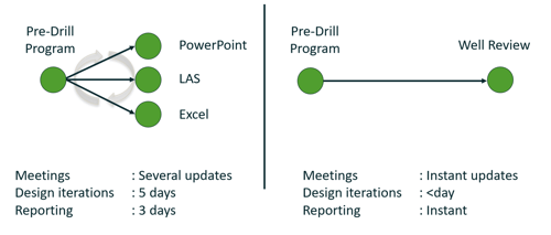 How Digital Innovation Is Transforming the Pore Pressure and Fracture Gradient Workflow