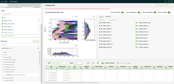 data analytics